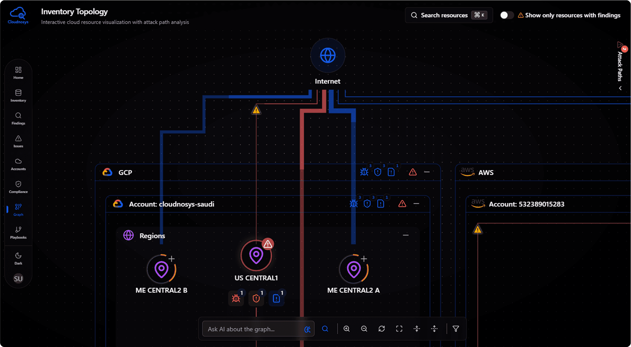 Cloud resource visualization showing connections and attack paths