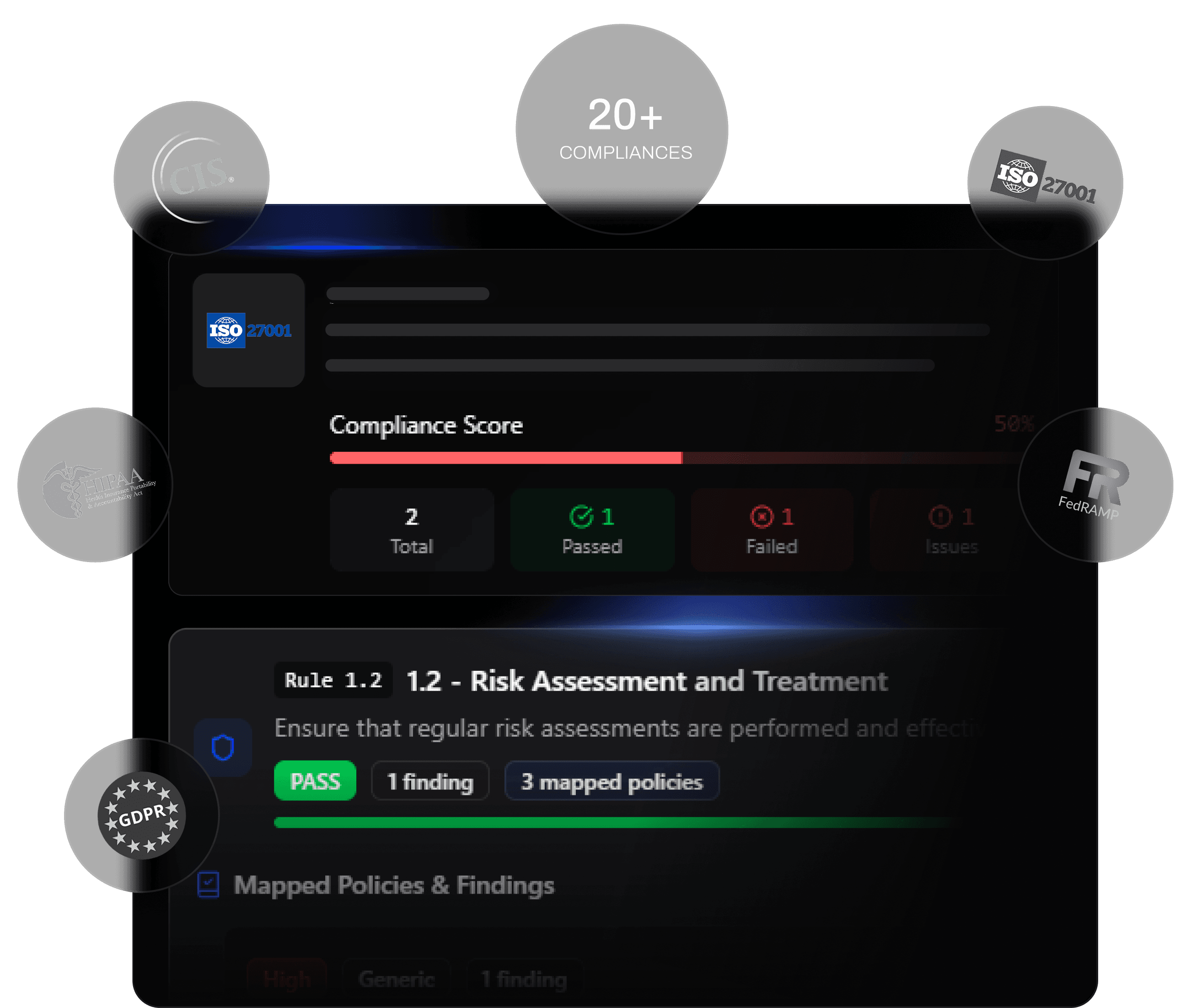 Compliance Dashboard