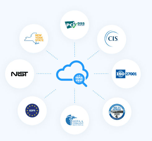 Cloudnosys Expanded Compliance Reports