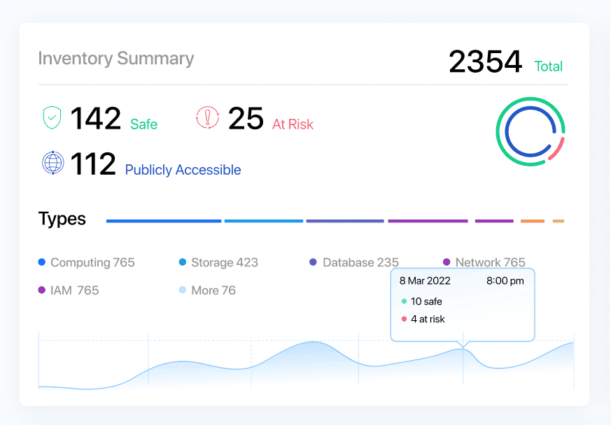 Cloudnosys GCP Marketplace Features