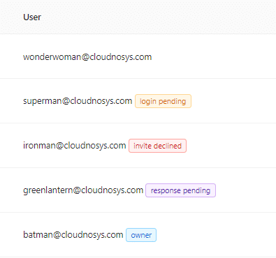 Cloudnosys GCP Marketplace Features