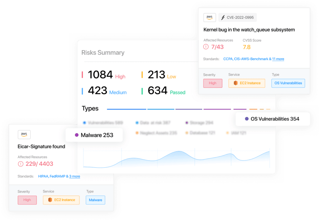 Cloudnosys GCP Marketplace Features