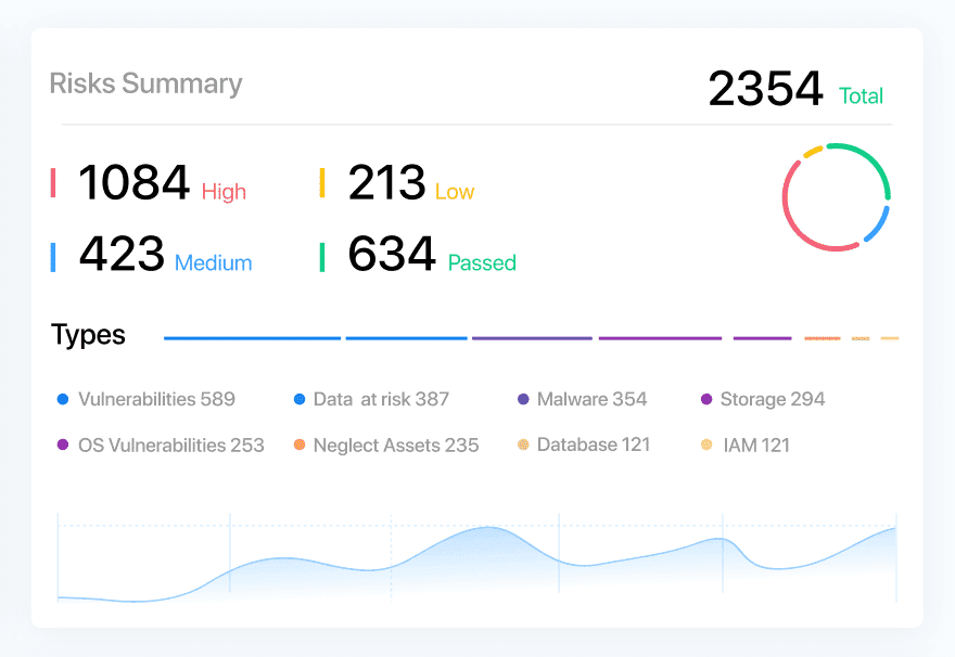 Cloudnosys GCP Marketplace Features
