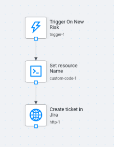 Cloudnosys GCP Marketplace Features