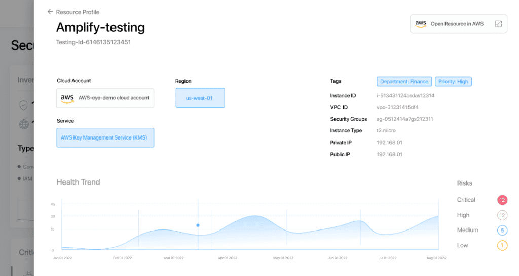 Cloudnosys GCP Marketplace Features