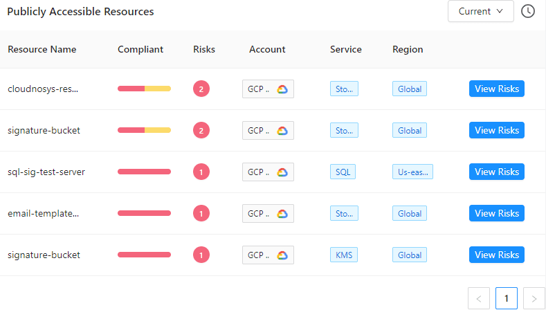 Cloudnosys GCP Marketplace Features