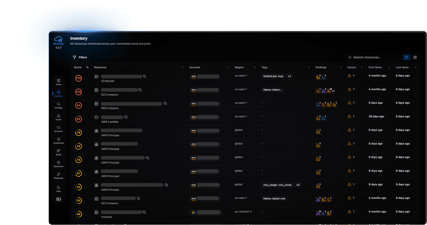 Governance Dashboard