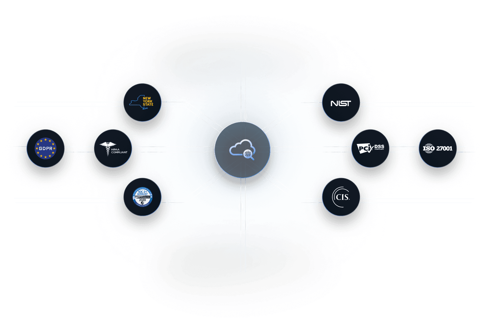 Integrate your tools