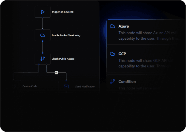 Automate Security Workflows