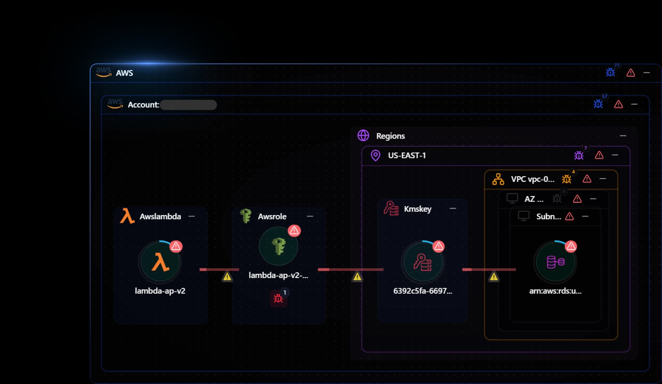 Governance Dashboard
