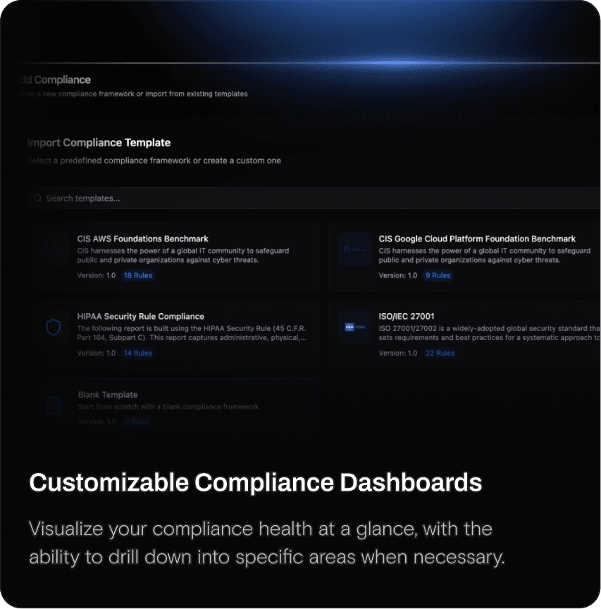 Customizable Compliance Dashboards