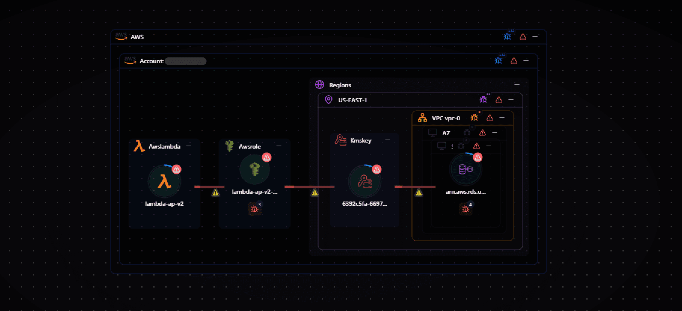 Cloudnosys GCP Marketplace Features