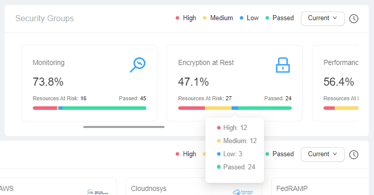 Cloudnosys GCP Marketplace Features