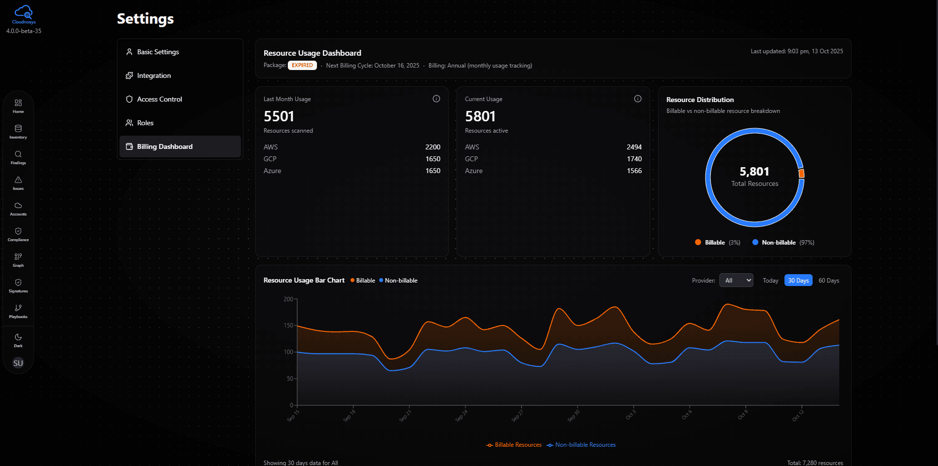 Cloudnosys GCP Marketplace Features