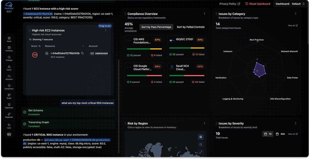 Compliance Dashboard