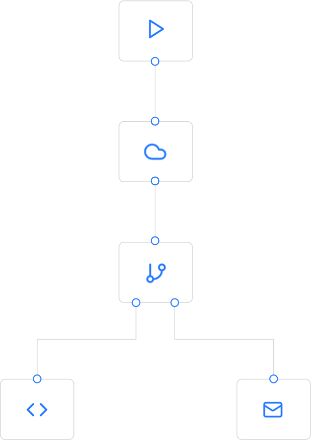 CloudIQ Workflow