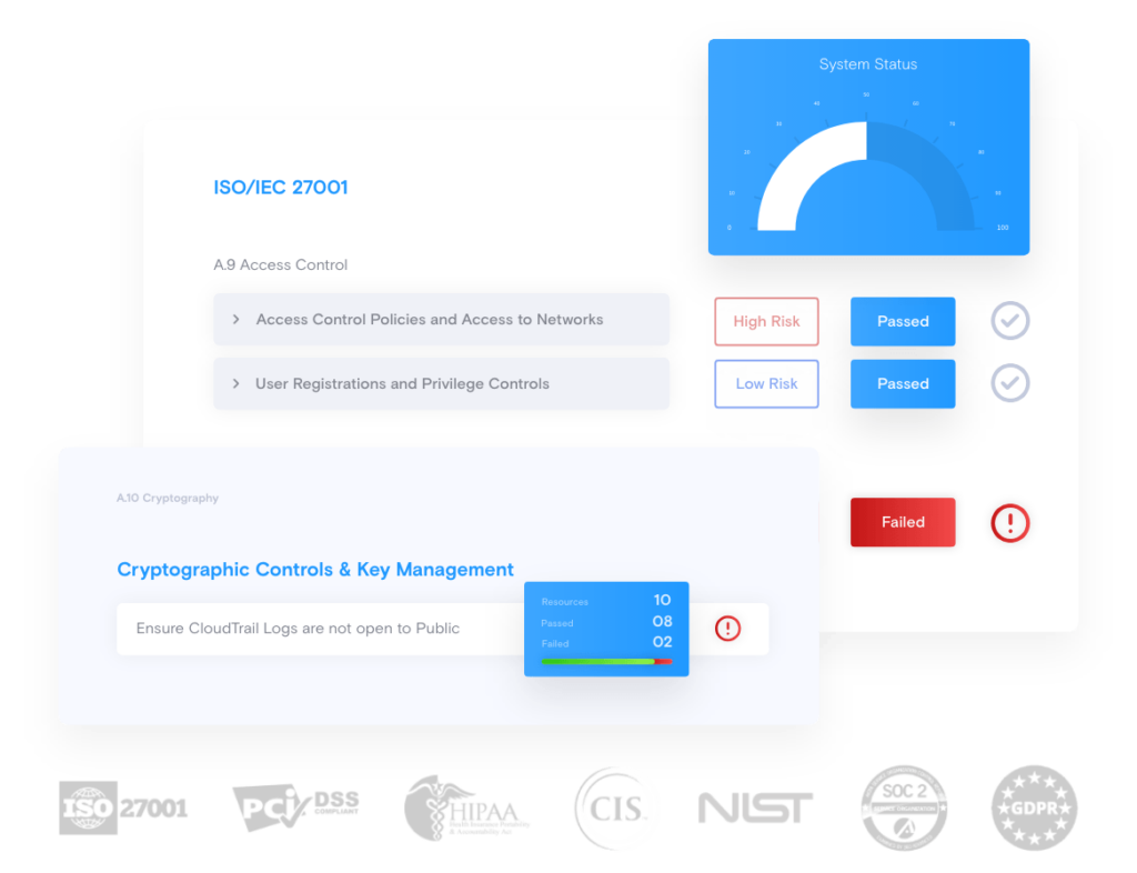 compliance components dashboard