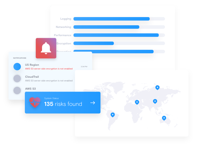 visibility dashboard components